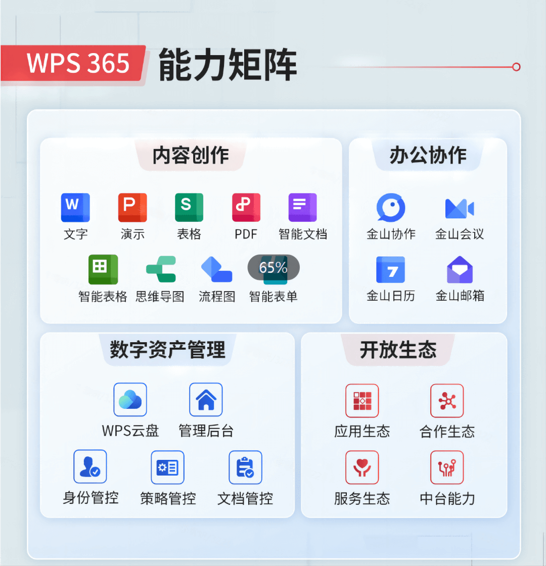 WPS表格